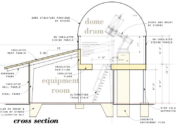 Home Plans &amp; Design | SLAB HOUSE PLANS